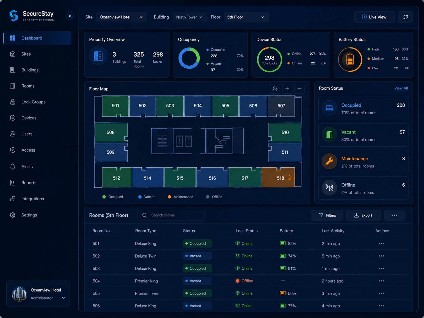 Property access dashboard showing room occupancy, lock status, battery levels and a floor map.
