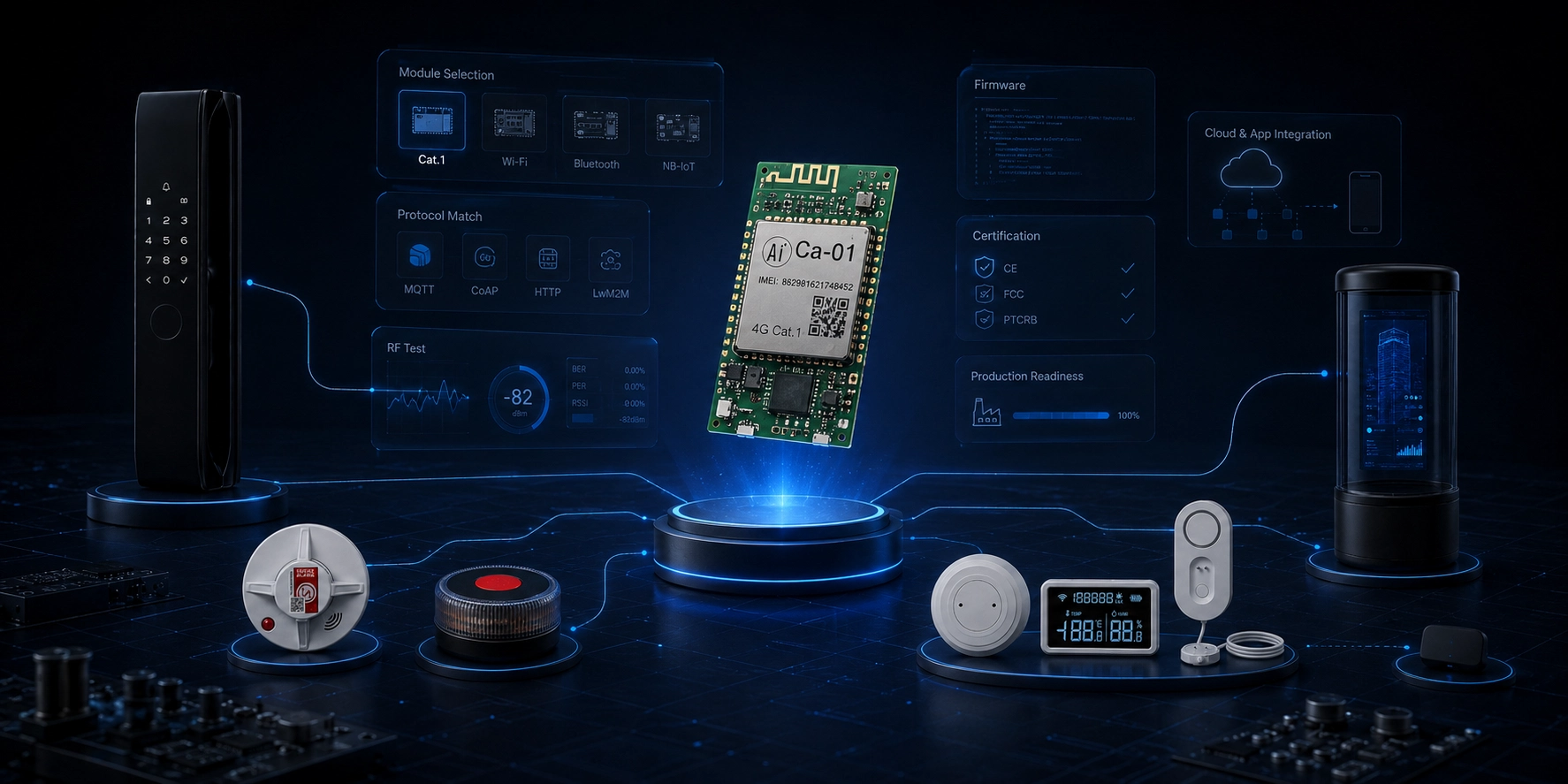 Connectivity selection engine comparing Wi-Fi, Bluetooth, NB-IoT and Cat.1 modules.